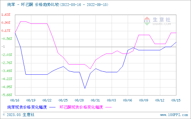 graph.100ppi.com (500×300)