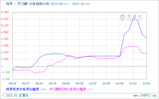 graph.100ppi.com (500×300)