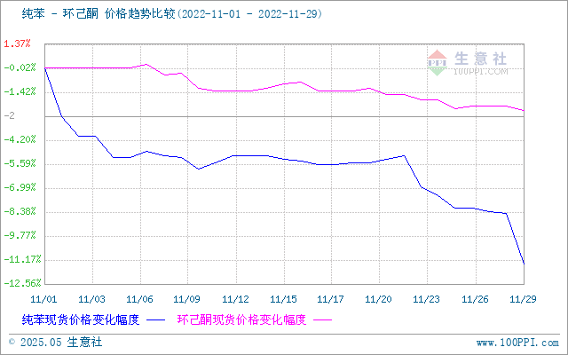graph.100ppi.com (500×300)