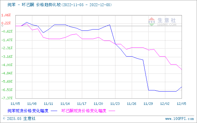 graph.100ppi.com (500×300)