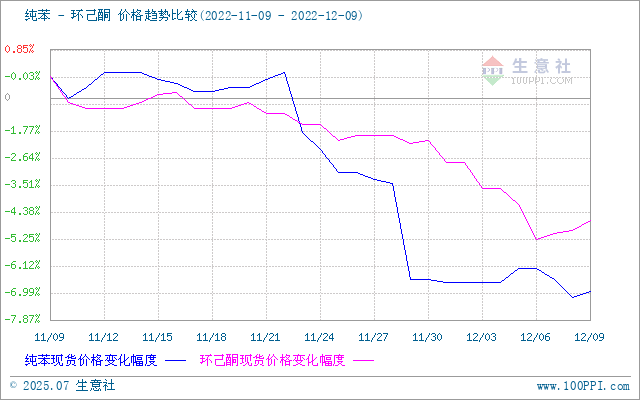 graph.100ppi.com (500×300)