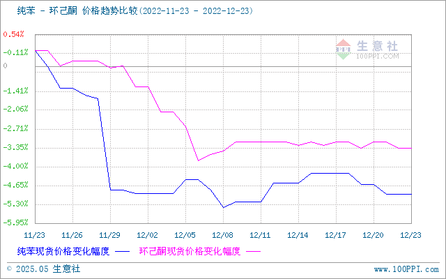 graph.100ppi.com (500×300)