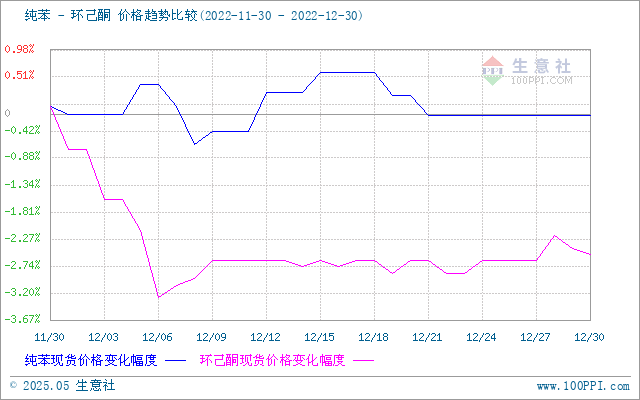 graph.100ppi.com (500×300)