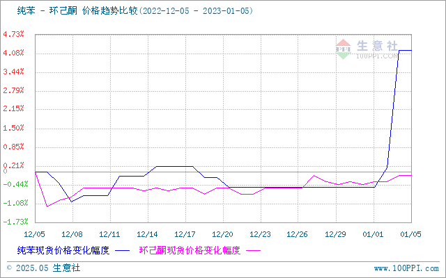 graph.100ppi.com (500×300)
