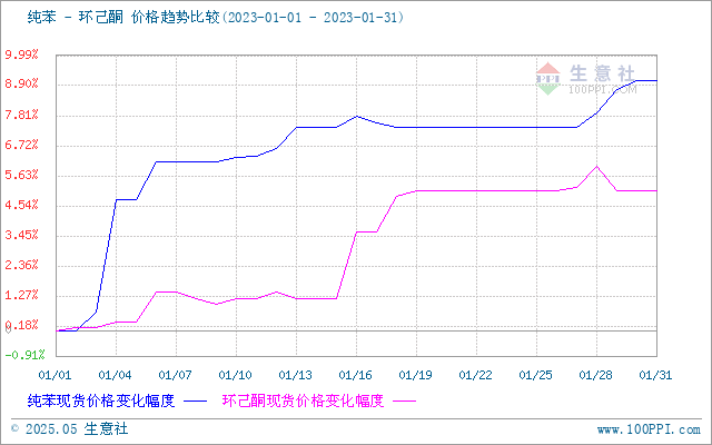 graph.100ppi.com (500×300)