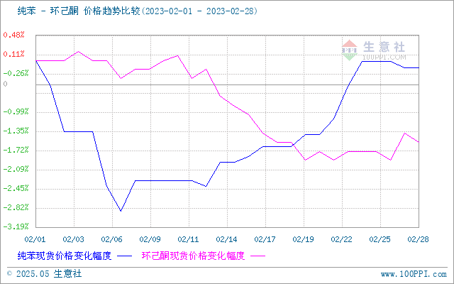 graph.100ppi.com (500×300)