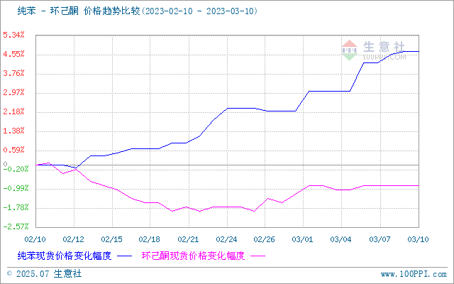 graph.100ppi.com (500×300)