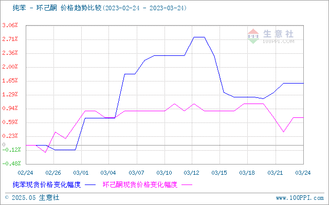 graph.100ppi.com (500×300)