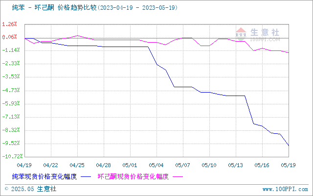 graph.100ppi.com (500×300)