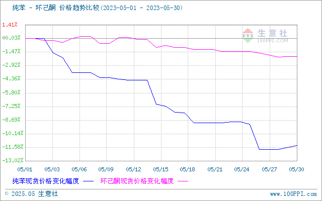 graph.100ppi.com (500×300)