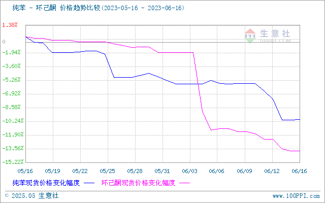 graph.100ppi.com (500×300)
