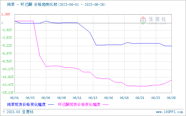 graph.100ppi.com (500×300)