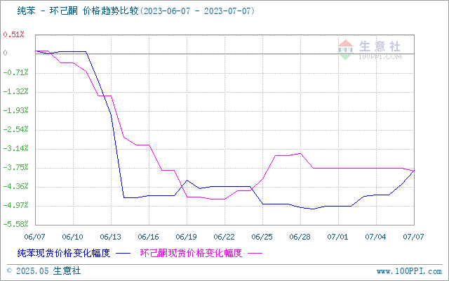 graph.100ppi.com (500×300)