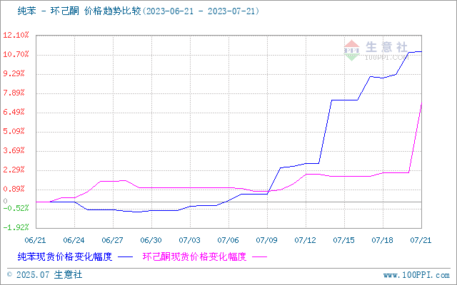 graph.100ppi.com (500×300)