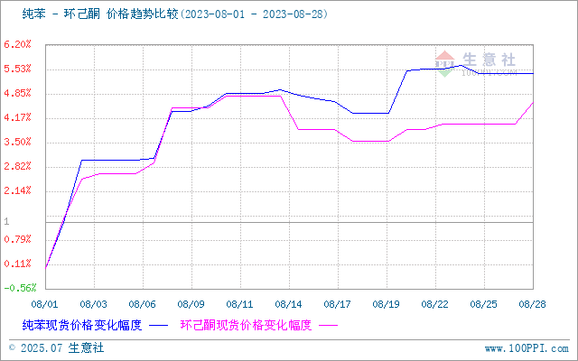 graph.100ppi.com (500×300)