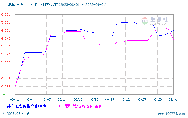 graph.100ppi.com (500×300)