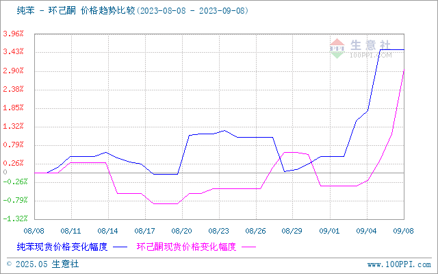 graph.100ppi.com (500×300)