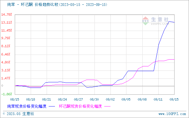 graph.100ppi.com (500×300)