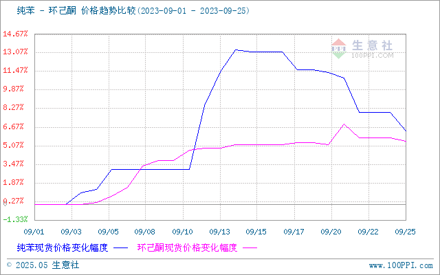 graph.100ppi.com (500×300)