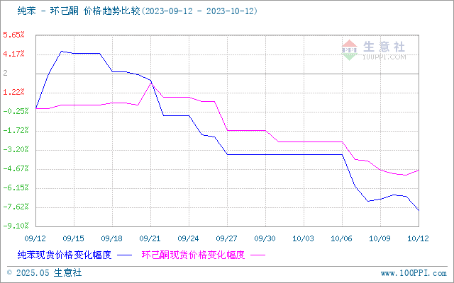 graph.100ppi.com (500×300)