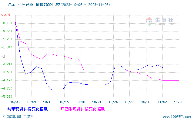 graph.100ppi.com (500×300)