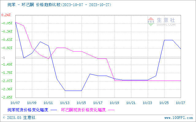 graph.100ppi.com (500×300)