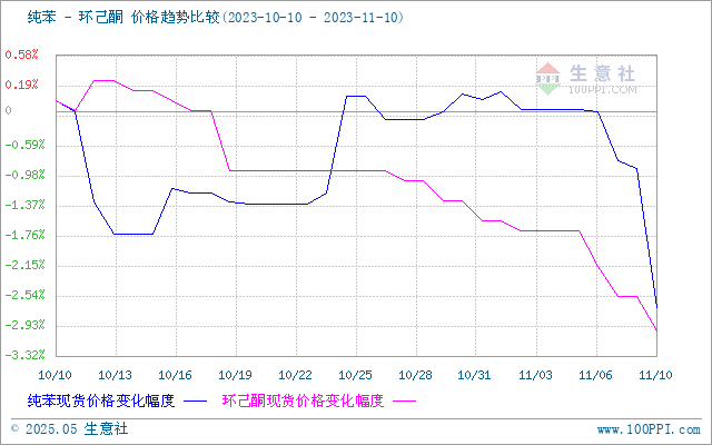 graph.100ppi.com (500×300)