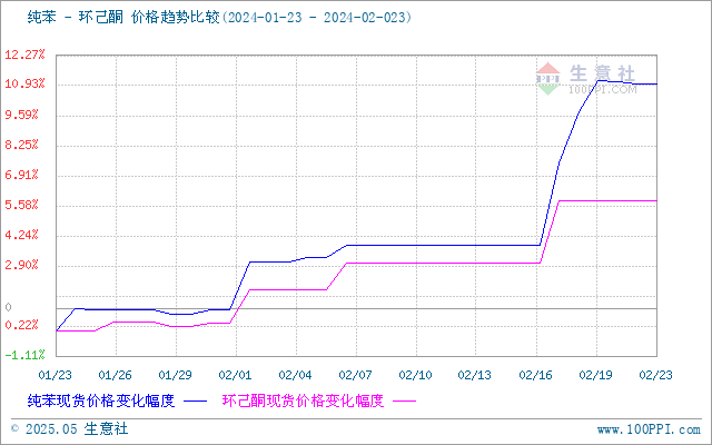 graph.100ppi.com (500×300)