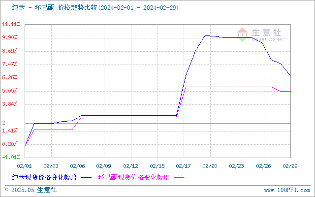 graph.100ppi.com (500×300)