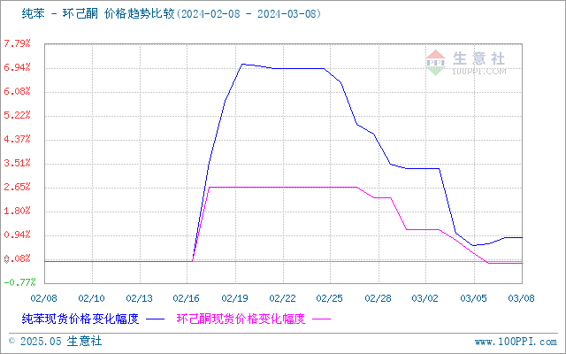 graph.100ppi.com (500×300)