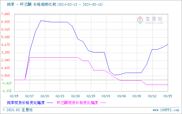 graph.100ppi.com (500×300)