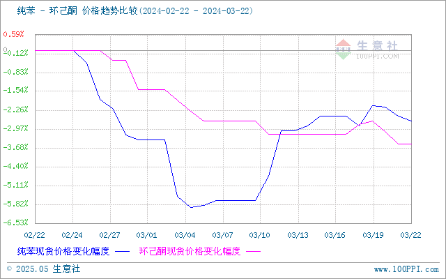 graph.100ppi.com (500×300)