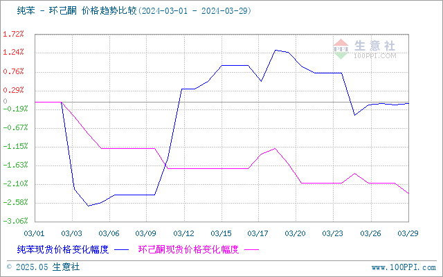 graph.100ppi.com (500×300)