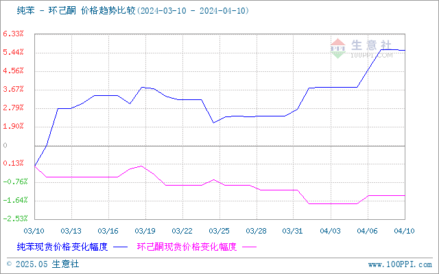 graph.100ppi.com (500×300)