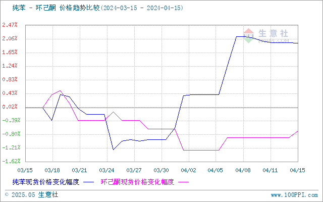 graph.100ppi.com (500×300)