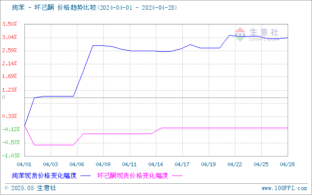 graph.100ppi.com (500×300)