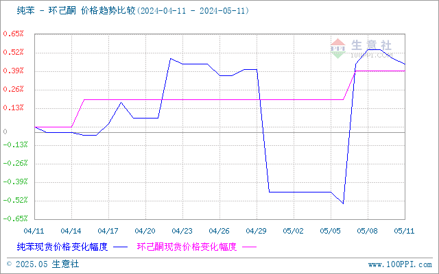 graph.100ppi.com (500×300)