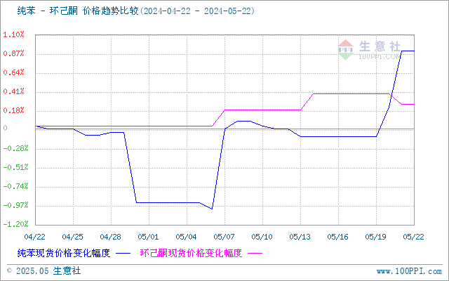 graph.100ppi.com (500×300)