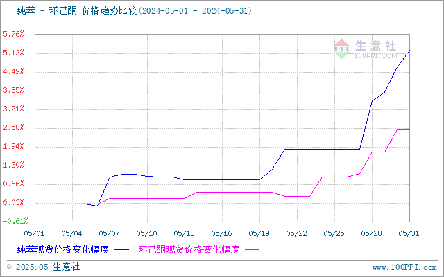 graph.100ppi.com (500×300)