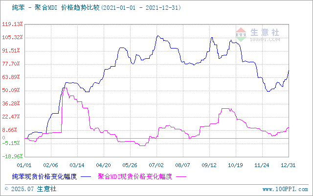 graph.100ppi.com (500×300)