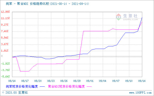 graph.100ppi.com (500×300)