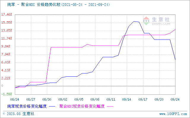 graph.100ppi.com (500×300)