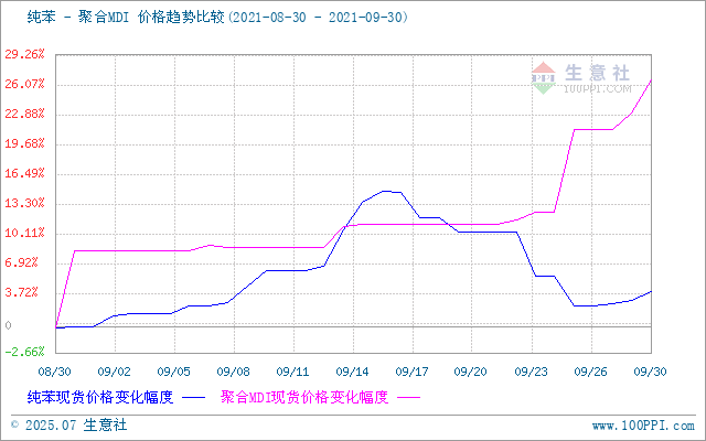 graph.100ppi.com (500×300)