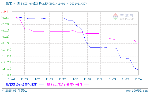 graph.100ppi.com (500×300)