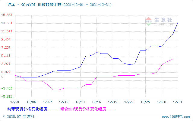graph.100ppi.com (500×300)