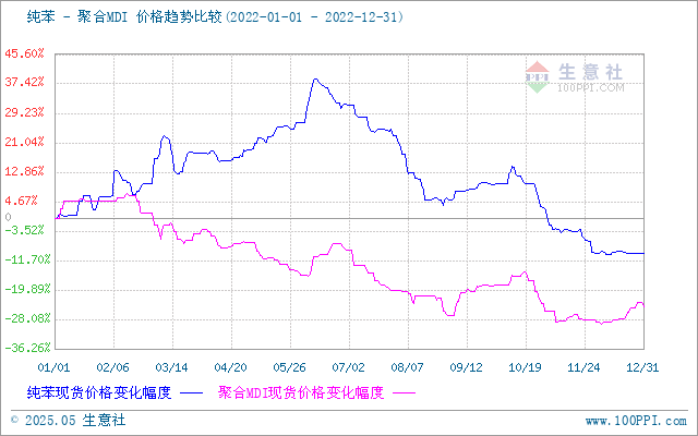 graph.100ppi.com (500×300)