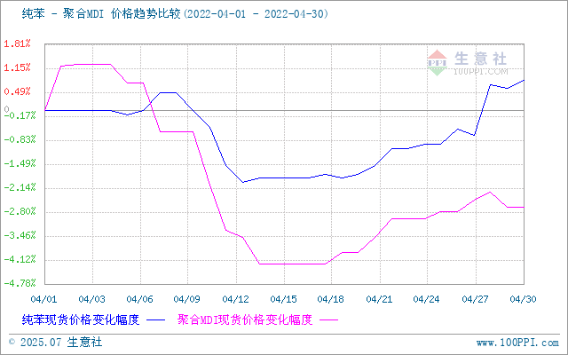 graph.100ppi.com (500×300)