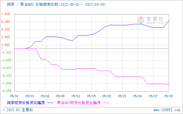 graph.100ppi.com (500×300)