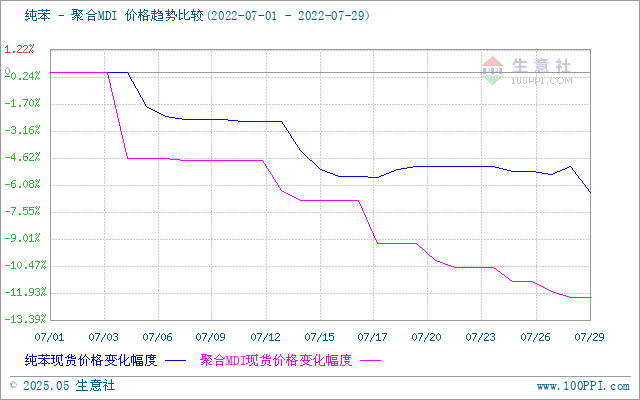 graph.100ppi.com (500×300)