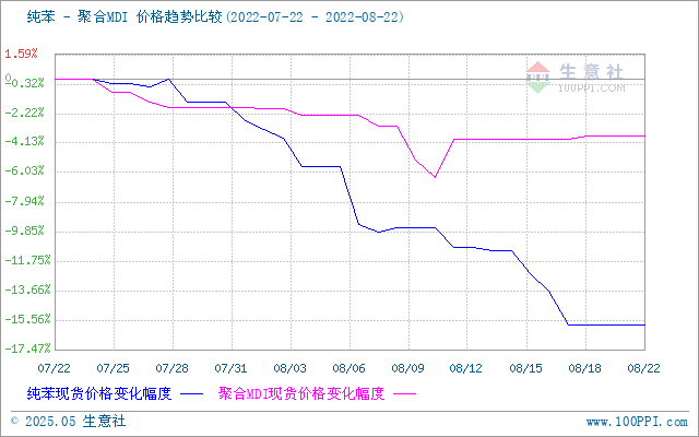 graph.100ppi.com (500×300)